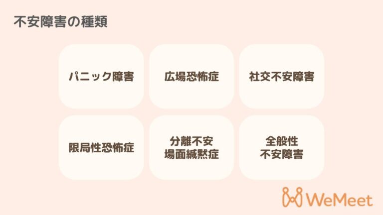 不安障害の種類