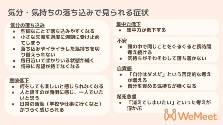 気分・気持ちの落ち込みで見られる症状